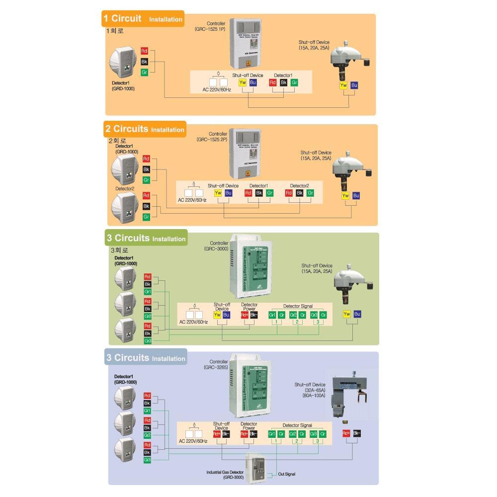 Gas Controller GRC-1525 (1 Circuit)