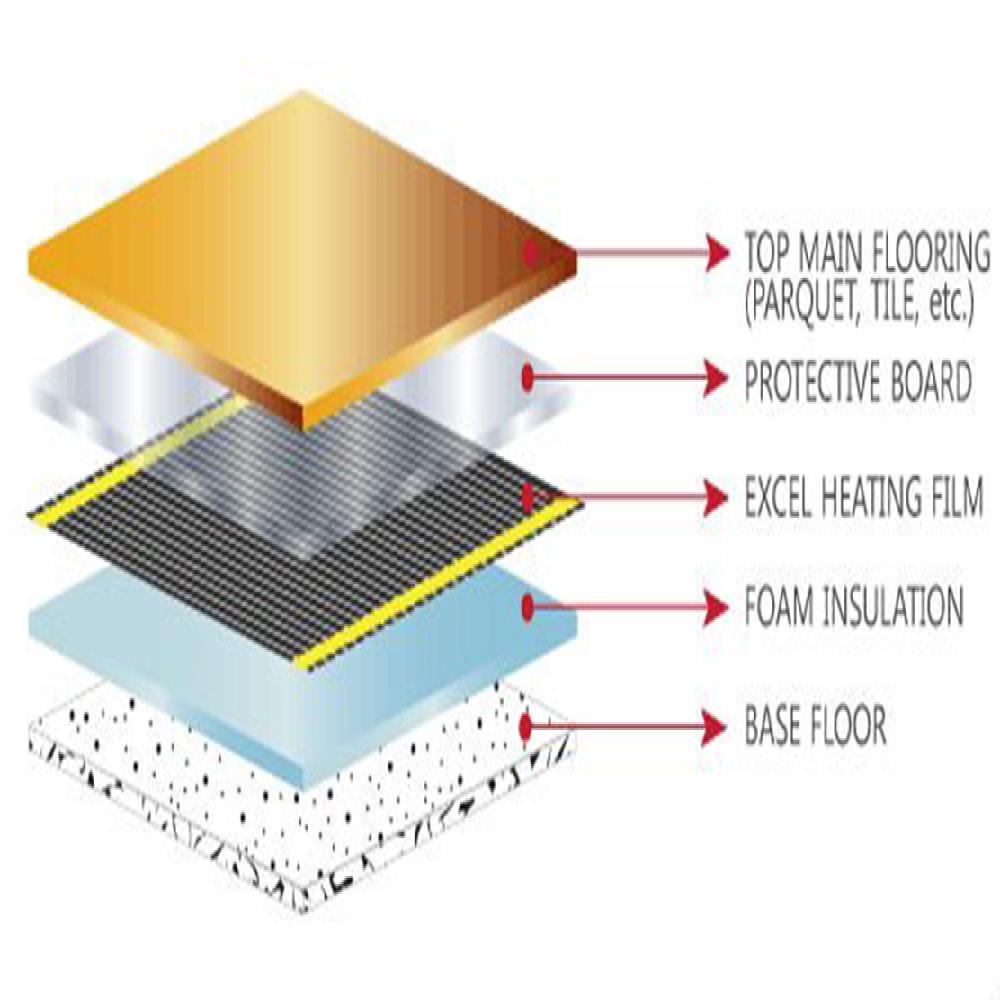 BLACK DIAMOND Carbon Heating Film _ FELIX KOREA