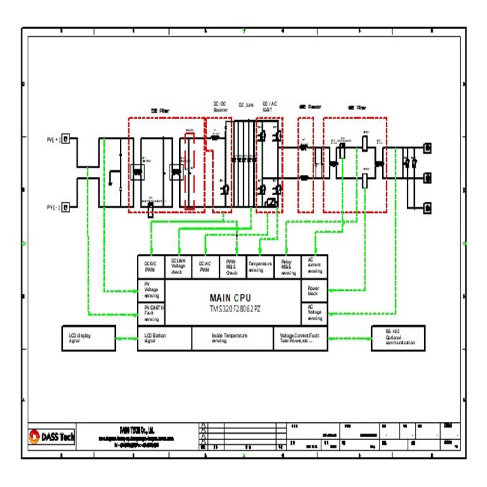 On Grid Commercial Inverter_Dass 3.5i
