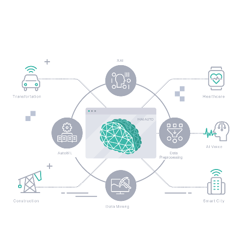 MAI AUTO AI Platform