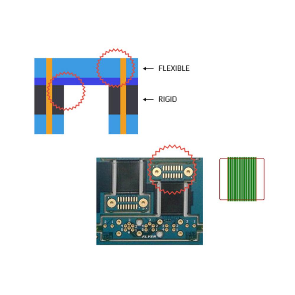 Unbalance Rigid Flexible (FPCB+FR4) Double Side manufacturing spec. [FPCB S/S]