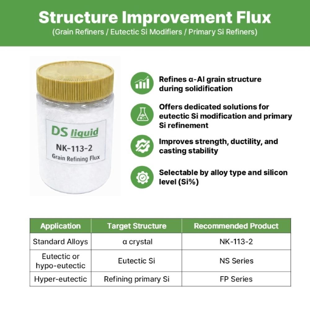 Structure Improvement Flux for Melting Recycled/Secondary Aluminum